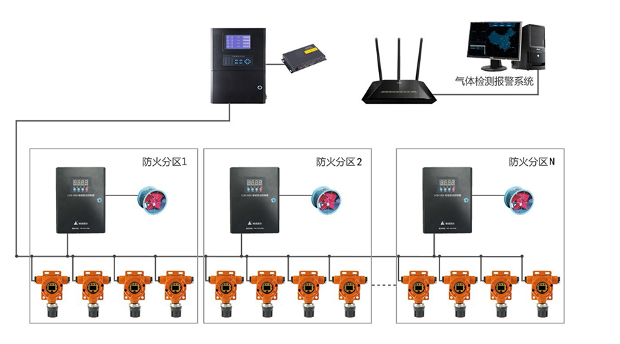 馳誠電氣參與《無線聯網火災報警系統設置要求》行業團體標準